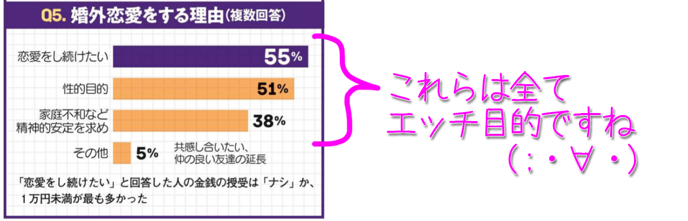 婚外恋愛をする理由とは！？エッチ目的で・・・アプリで簡単に出来てしまう恐ろしい時代でもありますよね(;・∀・)
